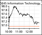 OSE45GI