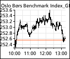 OSEBX